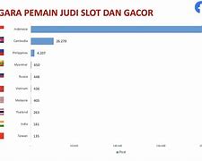 Negara Judi Terbesar Di Dunia 2024